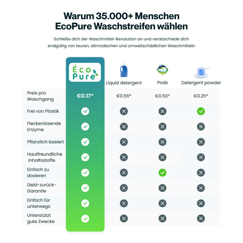 EcoPure Waschmittel-Streifen | 60 Waschgänge